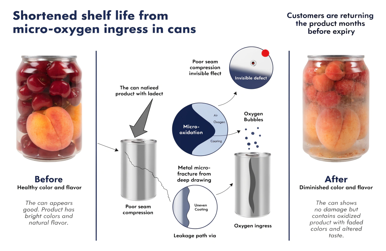 A comparison of fresh food versus food with faded color due to oxygen ingress